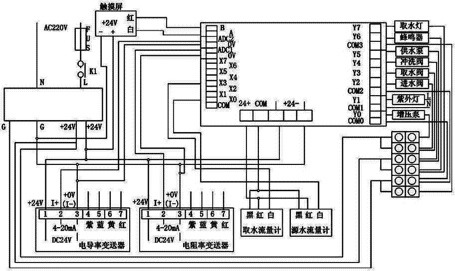 超纯水机智能控制系统