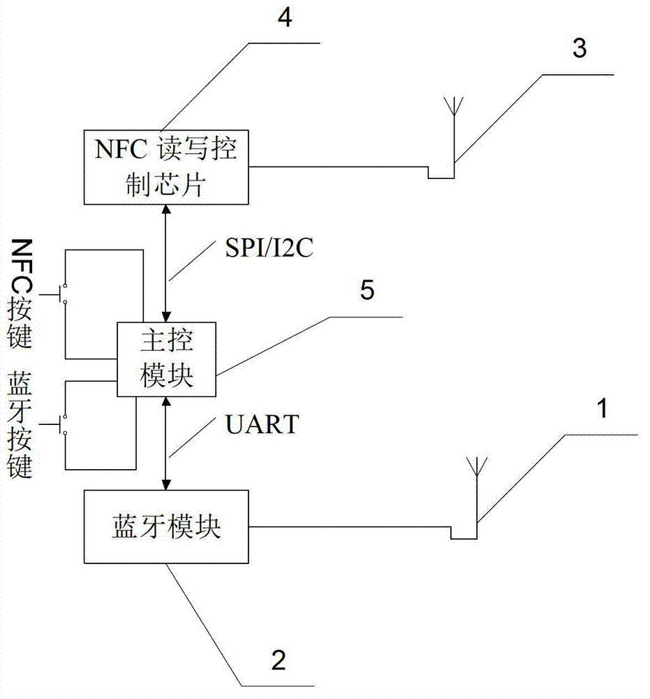 一种集成nfc读写功能的蓝牙耳机