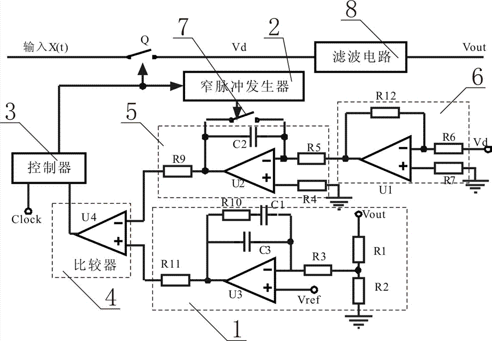 直驱式永磁同步风力发电系统中整流装置的防扰动控制器