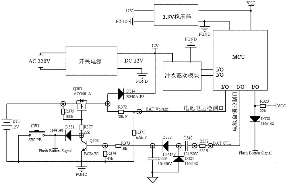 了一种用于智能马桶的紧急冲水装置,所述装置包括冲水开关,开关电源