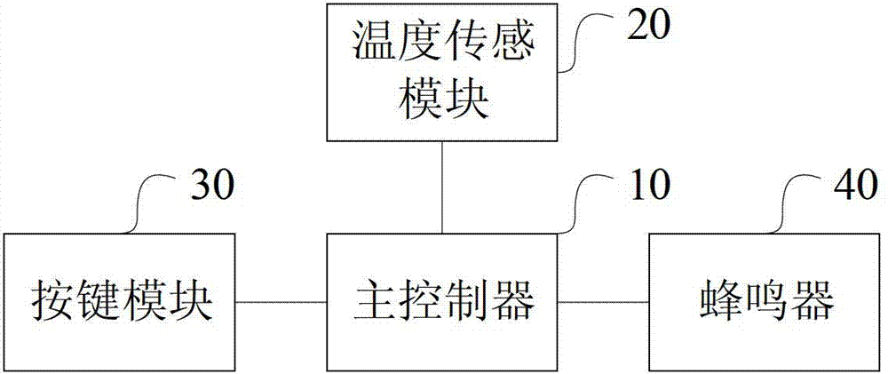 电子体温计及医疗监护设备