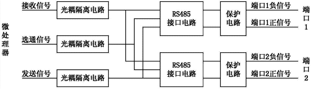 一种基于rs485串行接口的冗余通讯电路