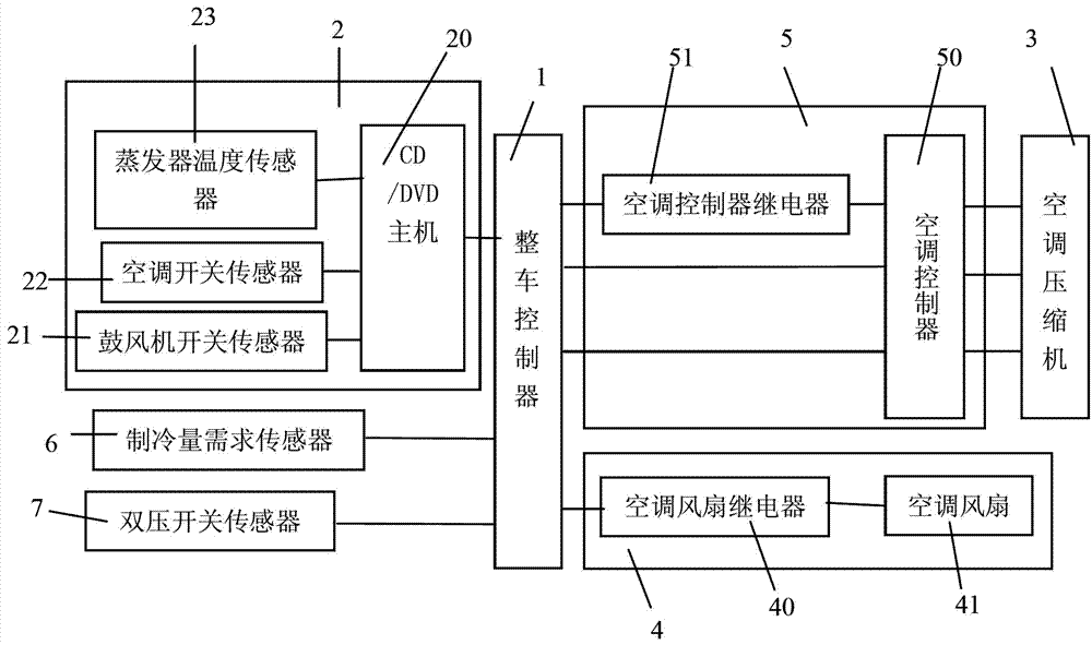 一种电动汽车空调控制系统