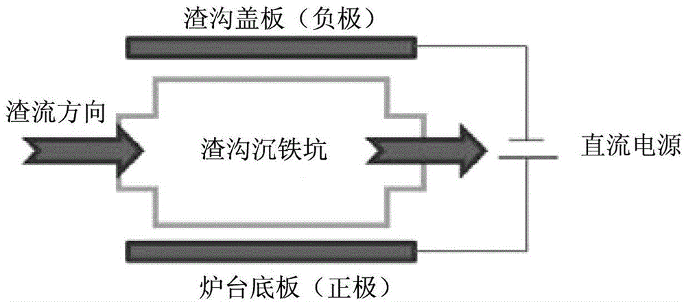 cn203613209u_高炉沉铁装置以及冶炼高钛型钒钛磁铁矿的高炉失效