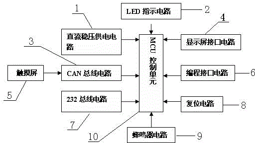 一种带有触摸屏的智能建筑节能控制系统