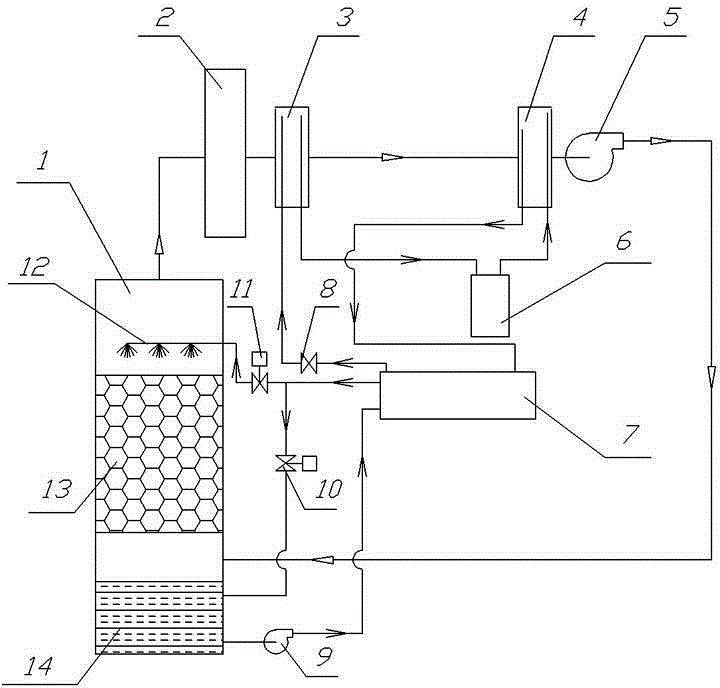 cn204162460u_含有机溶剂废水处理装置失效