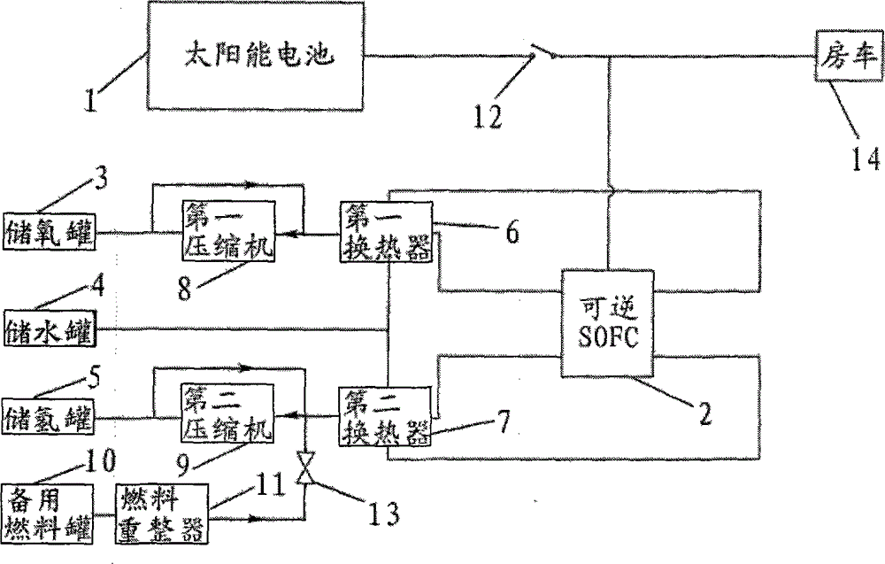 cn204289610u_一种太阳能-可逆燃料电池的热电联供装置失效