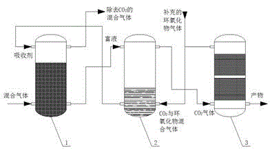 专利详情本实用新型属于化学工程技术领域,尤其涉及一种二氧化碳捕集