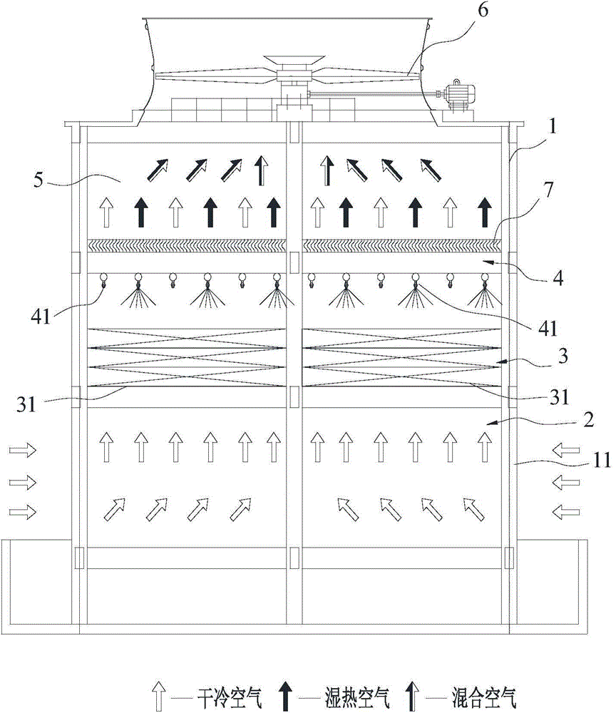cn204705225u_分区布水节水消雾逆流式冷却塔有效