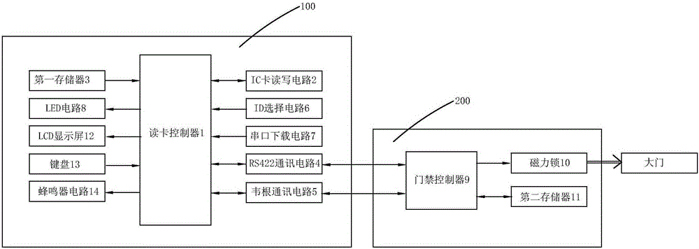 一种新型的门禁系统