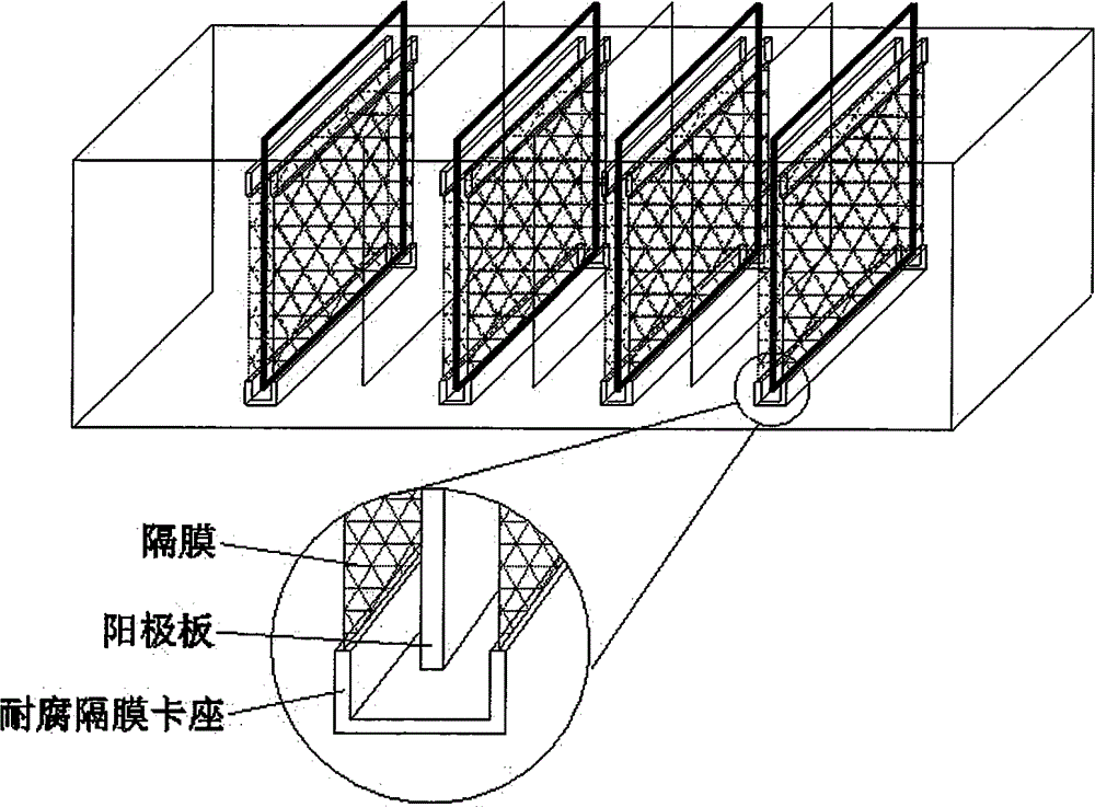 一种铜电解中替代阳极隔膜作用的滤过架构一体电解槽装置