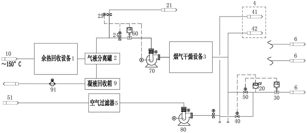 cn205137496u_燃气锅炉和燃气轮机烟气用于气调仓储的系统有效