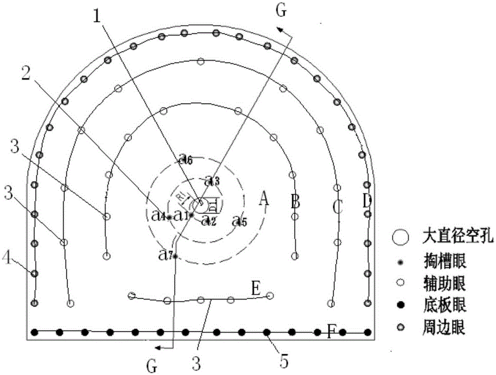 在靠近该大直径空孔的周围设有若干掏槽眼,各掏槽眼以该大直径空孔的