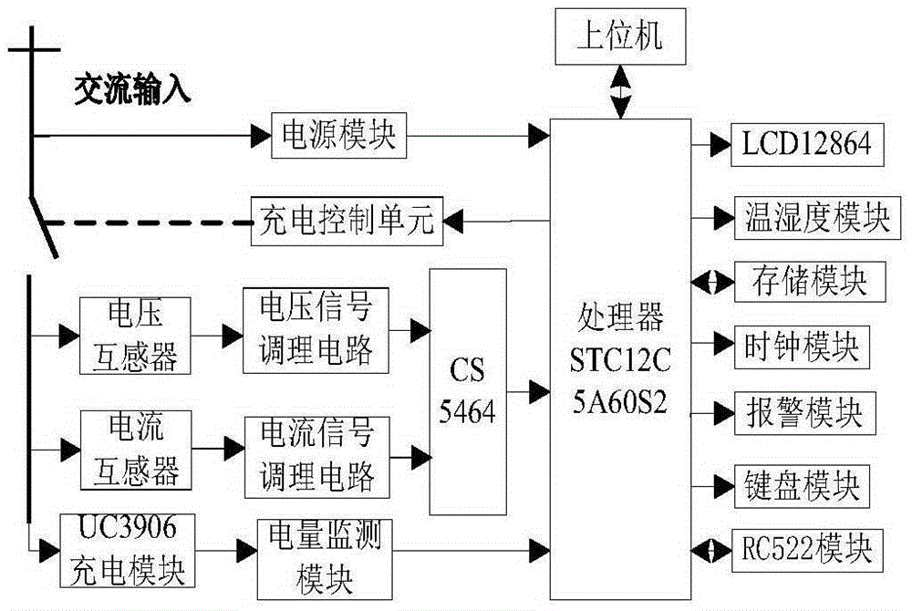 用于电动车蓄电池计费充电的充电桩控制系统