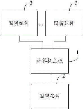 基于国密算法加密的安全计算机主板专利_专利查询 - 天眼查
