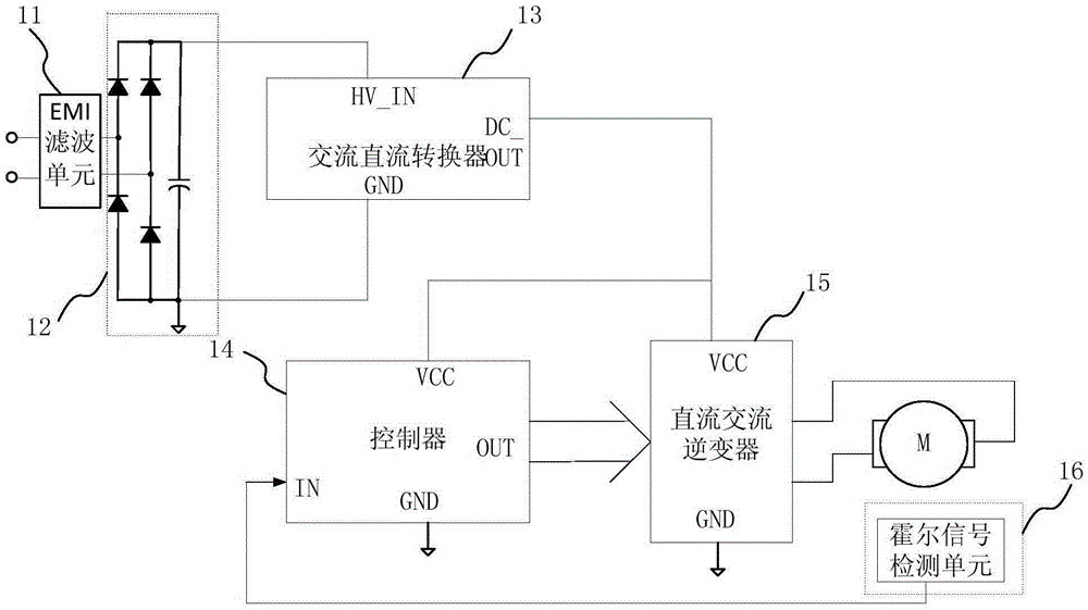 cn205356205u_一种直流无刷电机驱动系统有效