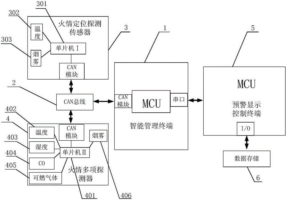 cn205405786u_智能火情监测预警操控系统有效