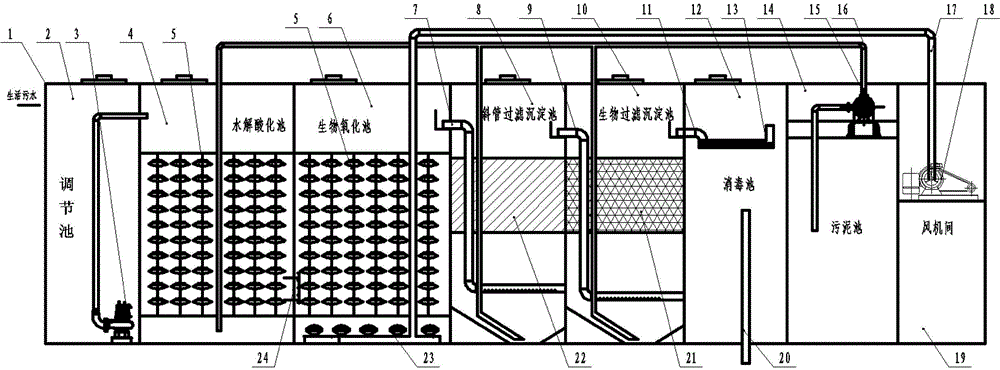 本实用新型公开一体化生活污水处理器,其包括设在箱体内的调节池,水解