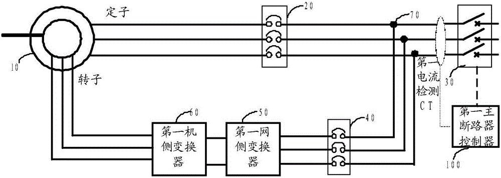 双馈风力发电变流器和全功率风力发电变流器