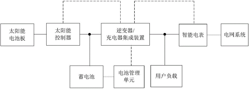 cn205657486u_一种基于智能电表连接的分布式光伏储能系统有效