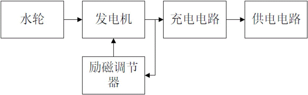 一种水力发电装置