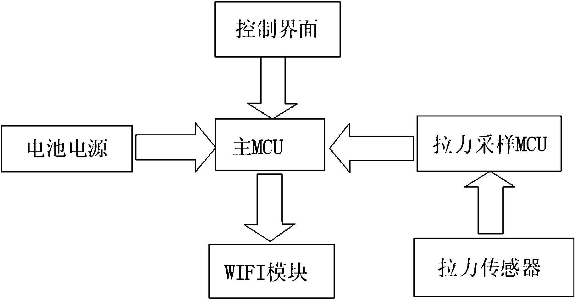 cn206152010u_输液用的远程计量装置失效