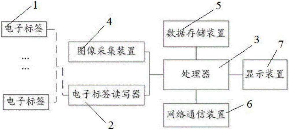 一种基于电子标签的物品管理系统