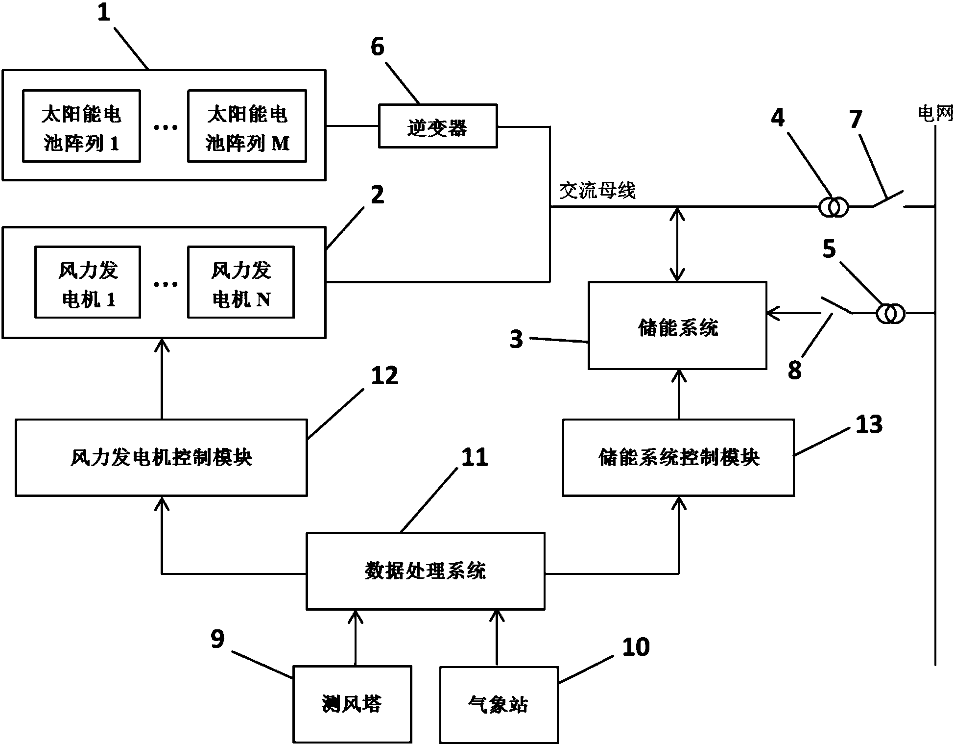 cn206932191u_风光储混合发电系统有效