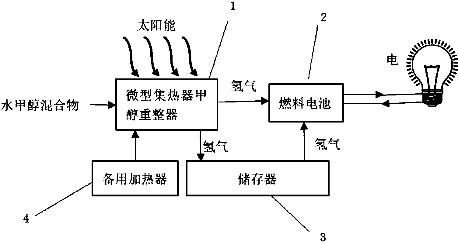 cn206959367u_一种甲醇重整制氢的微型太阳能集热装置有效