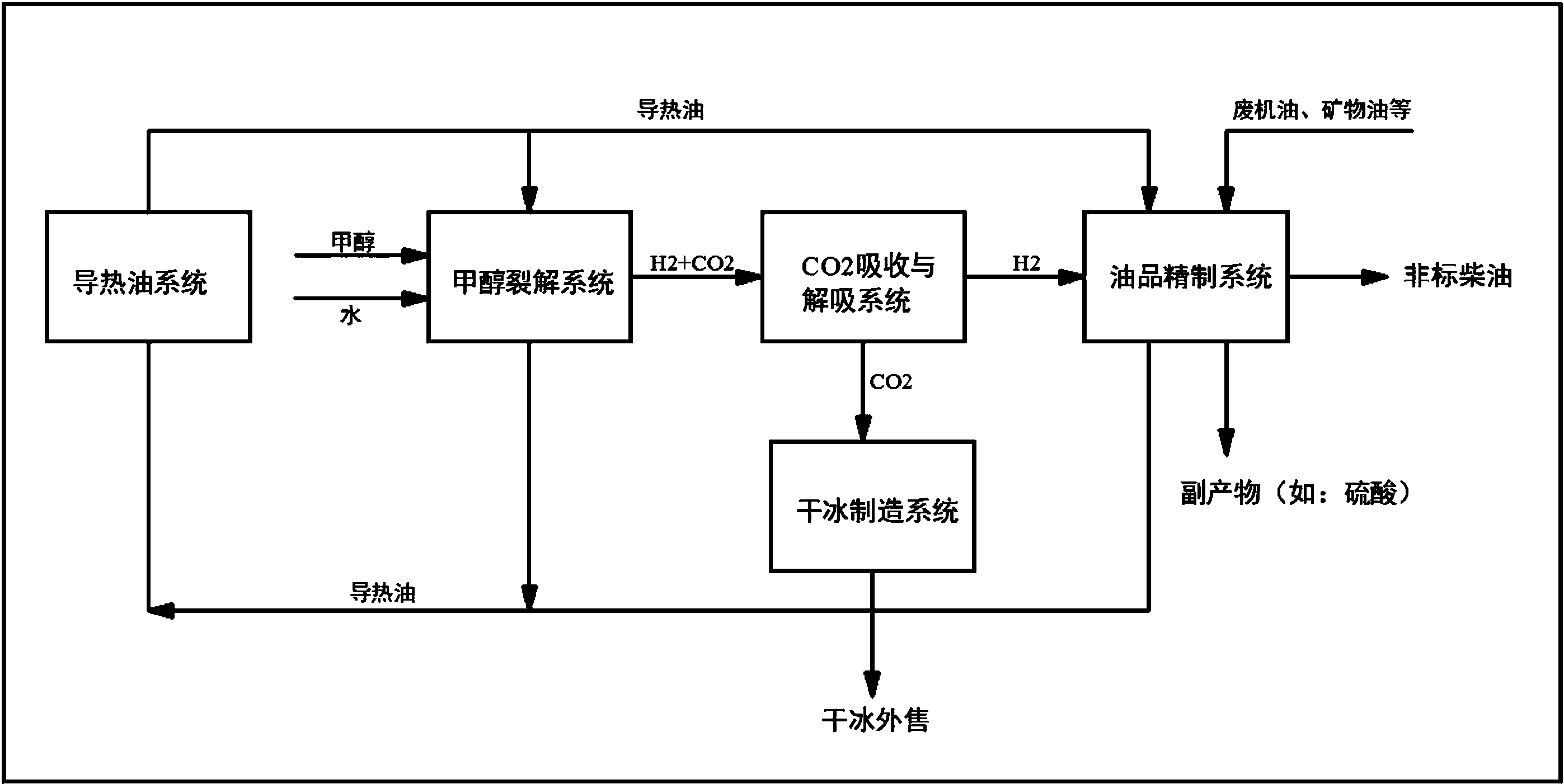 cn207016727u_一种基于甲醇裂解制氢的油品精制系统有效