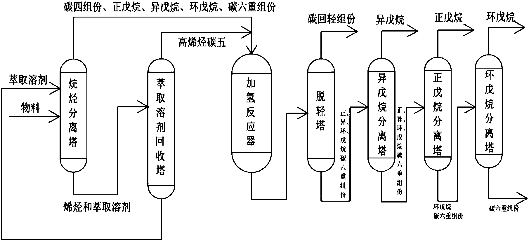 cn207062168u_粗碳五生产高烯烃碳五,正戊烷,异戊烷和环戊烷设备有效