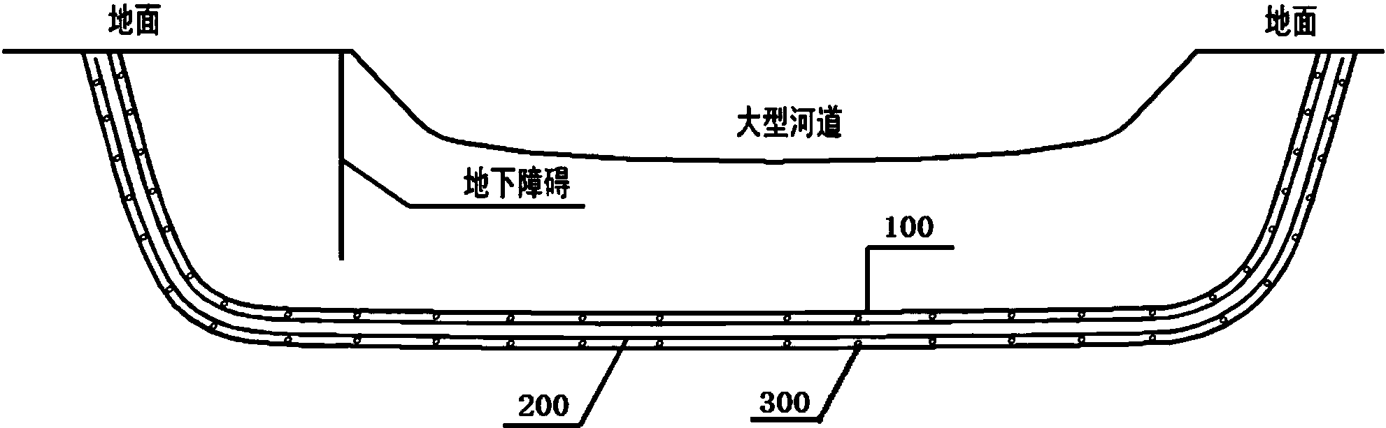 超长距离的水平定向钻进穿越复杂障碍的供水管道结构