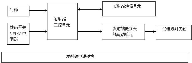 cn207150588u_一种范围可调的低频信号发射接收系统有效