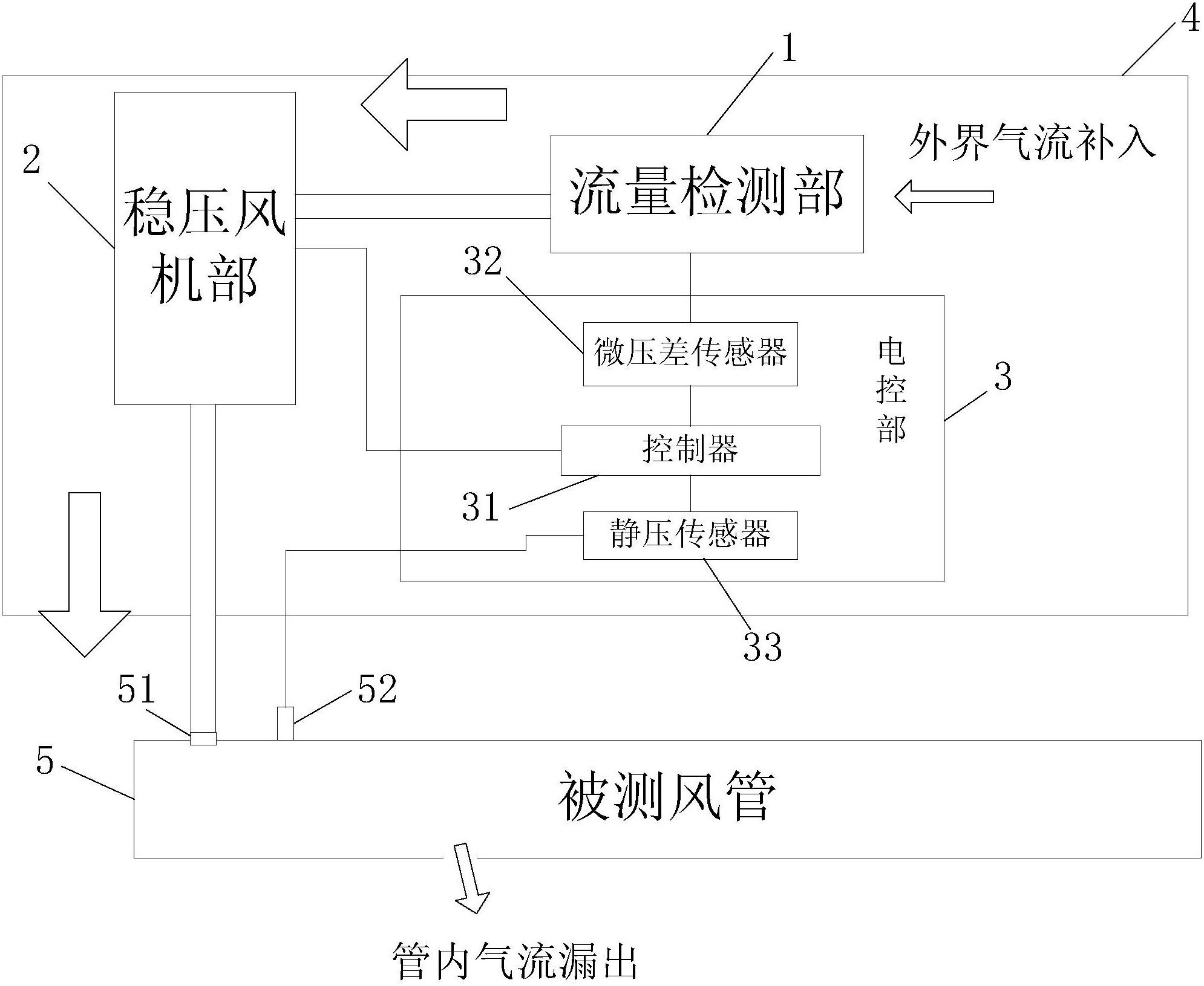 一种管道漏风量检测装置