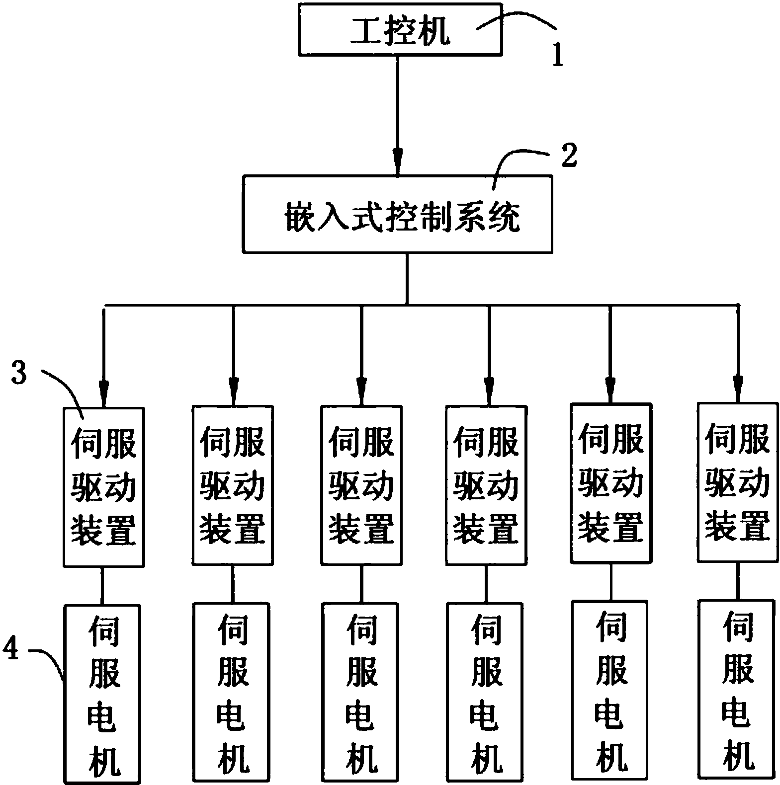 cn207264136u_一种多轴运动工业机器人的电气控制系统有效