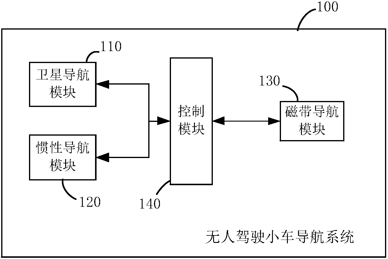 cn207264195u_无人驾驶小车导航系统及无人驾驶小车有效