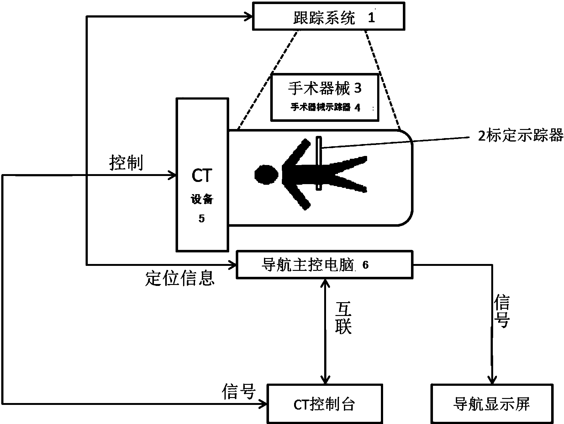 ct图像引导下的手术导航系统专利_专利申请于20170123_专利查询_天眼