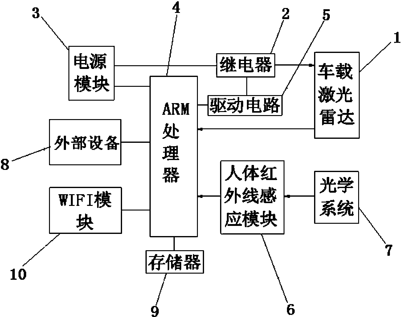 cn207318718u_一种具有识别功能的车载激光雷达系统有效