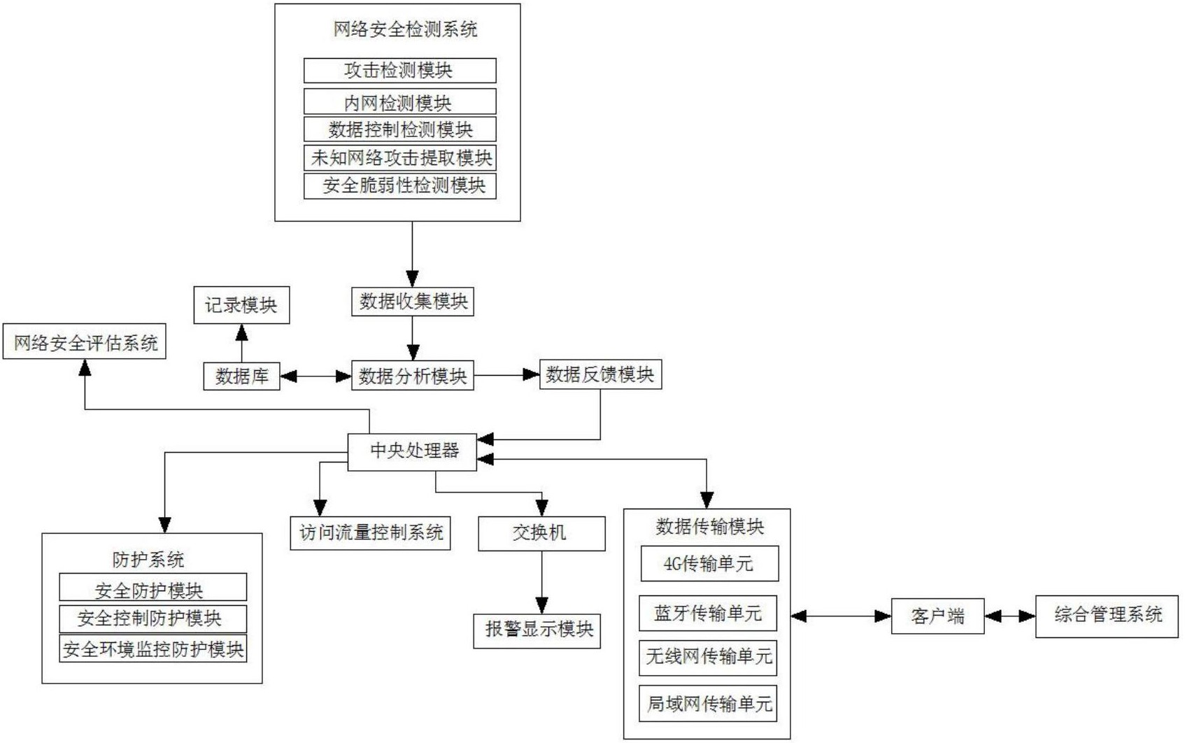 刚刚安全风险综合监测预警平台建设指南（2023 版）》正式发布汉威科技方案领跑行业