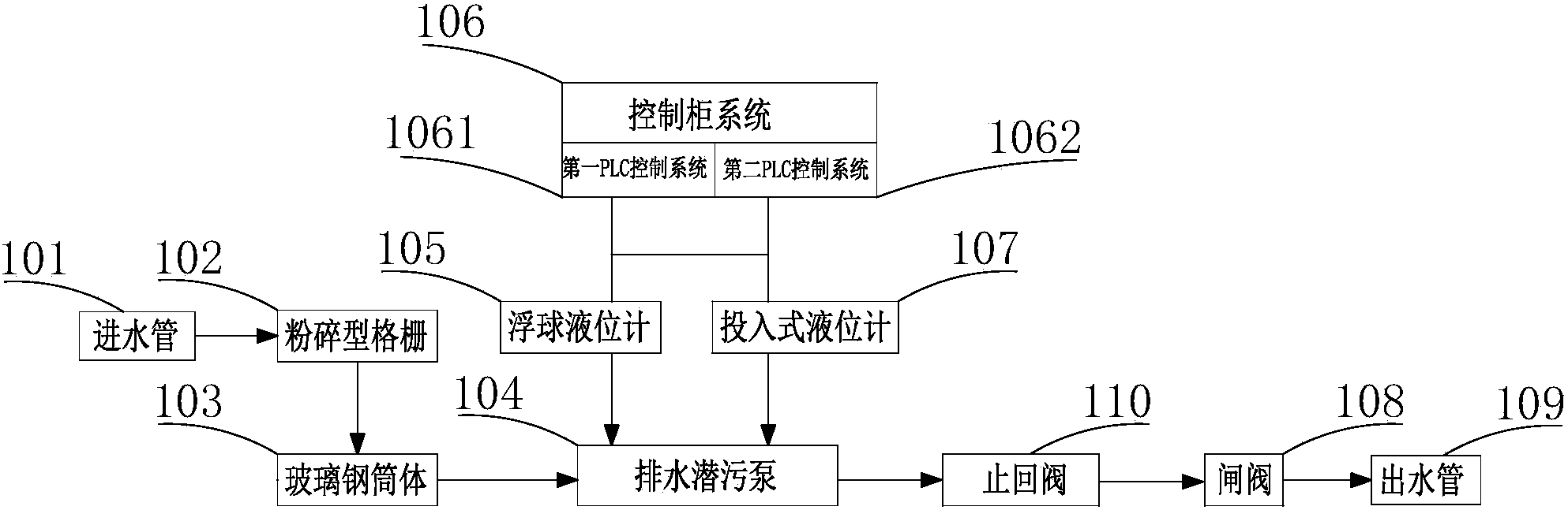 cn207526673u_带有双控制系统的一体化预制泵站有效