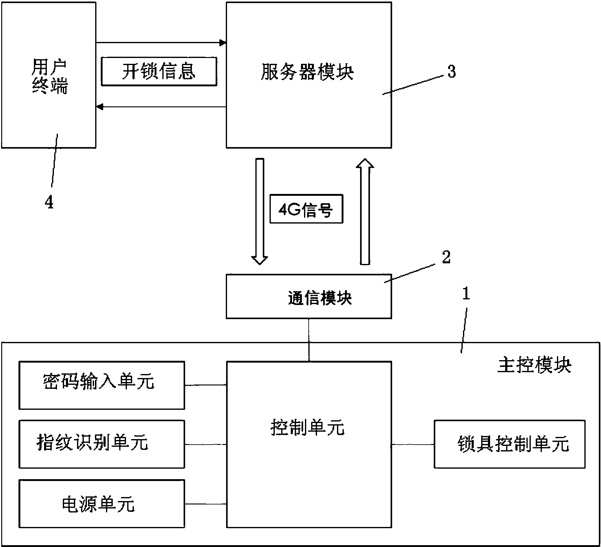 智能门锁系统