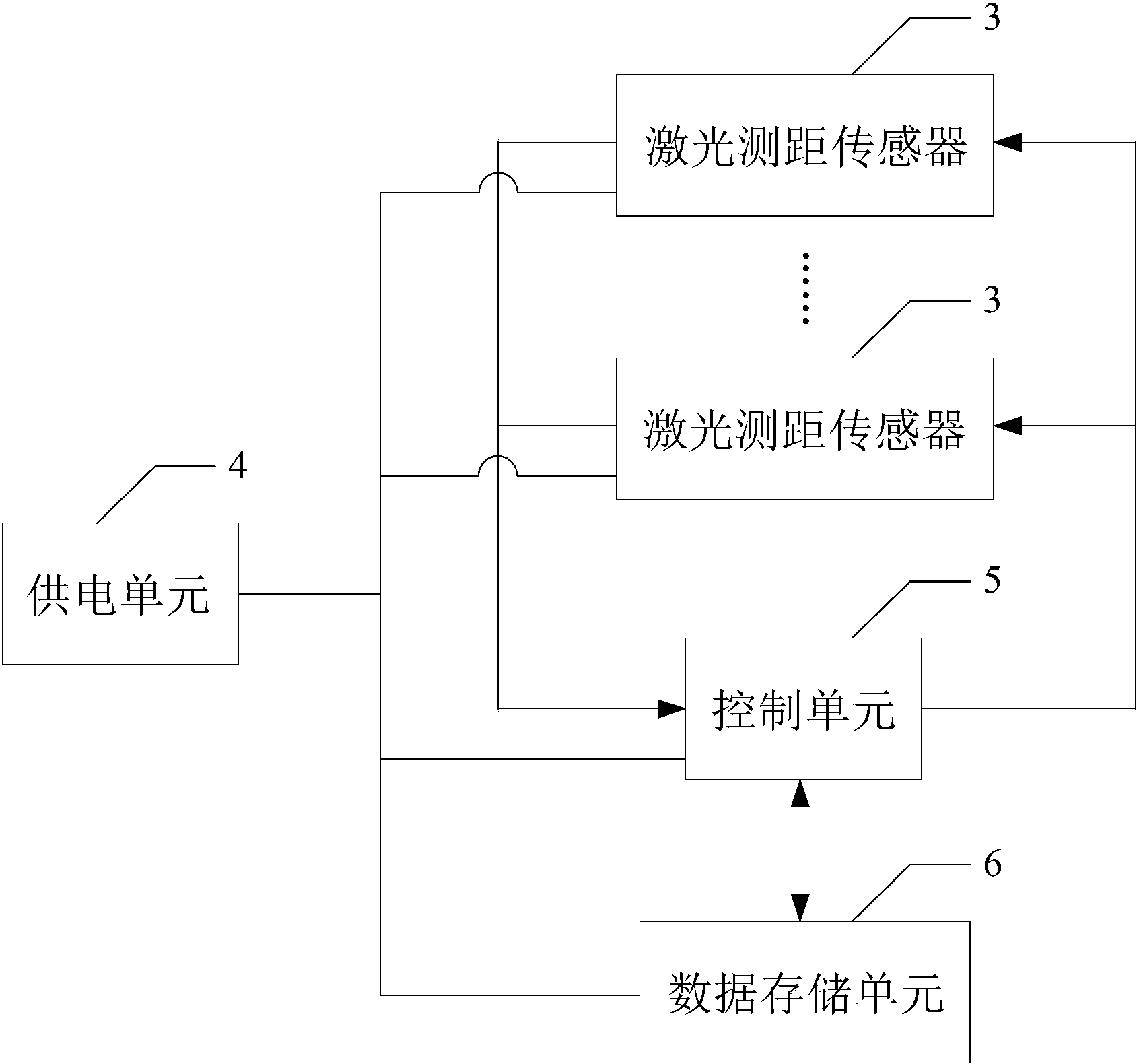 基于激光测距传感器的树木胸径测量装置