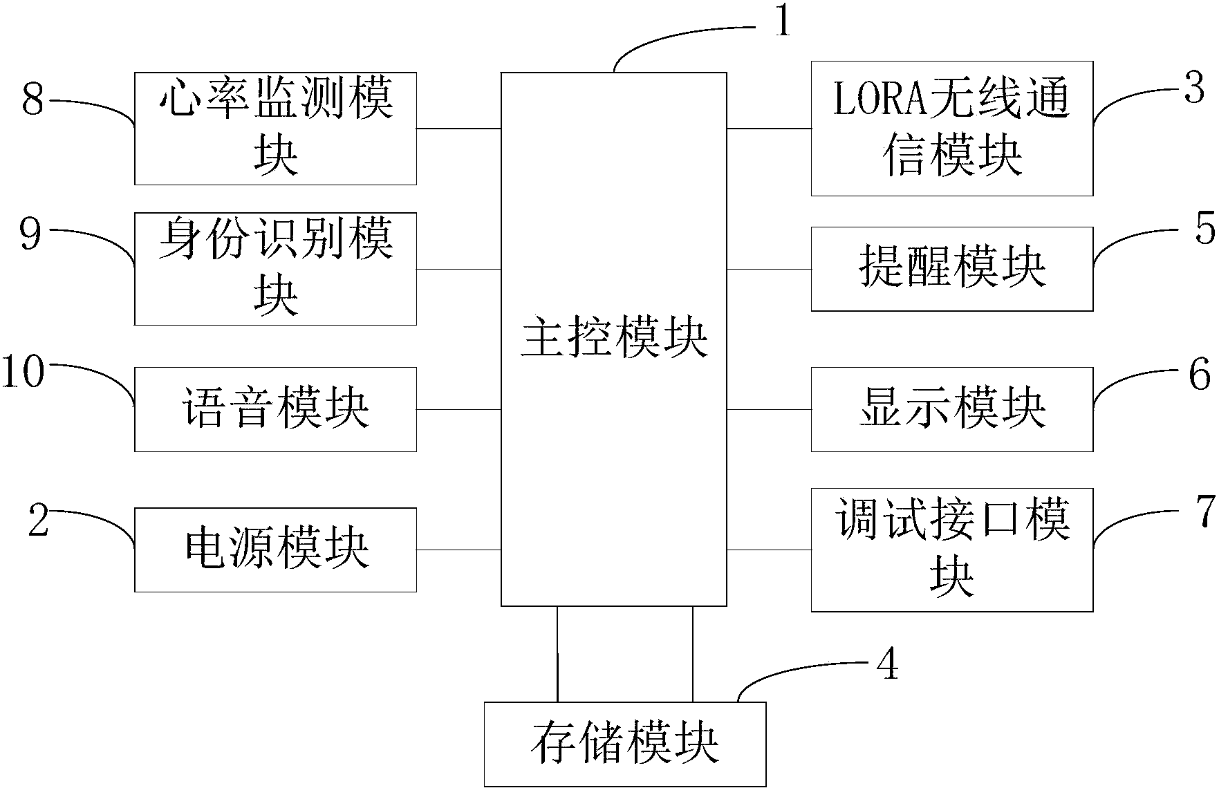 cn207639769u_基于lora通信的智能手环有效