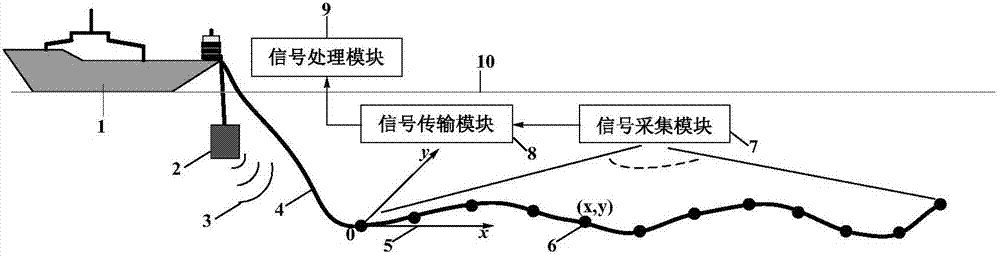 cn207663047u_基于单近场校正源的拖曳线列阵阵形估计装置有效