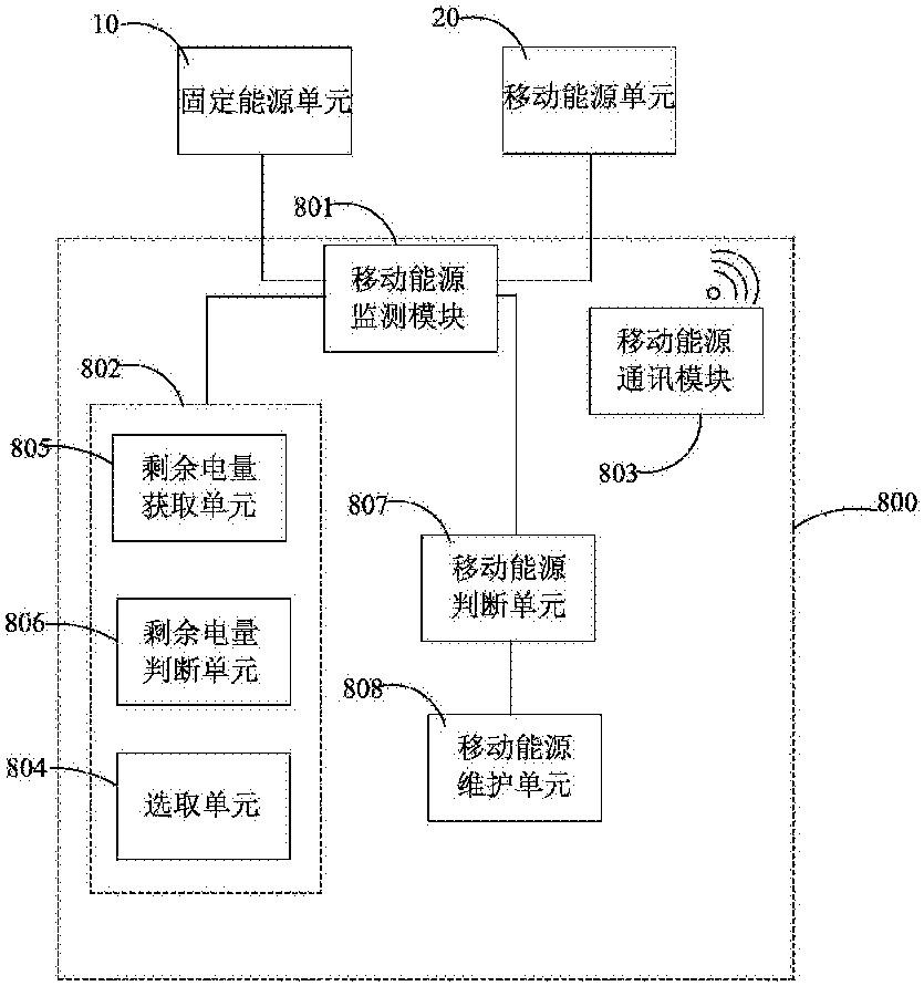 上海分布式能源系统_移动能源_移动能源系统