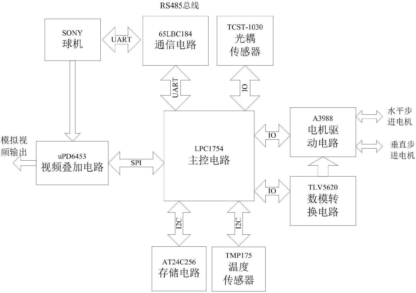 一种监控球机的控制系统