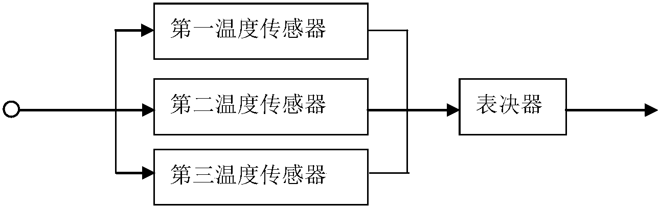 三重冗余型温度传感器