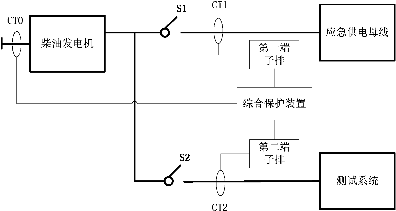 cn207994607u_一种核电站应急柴油发电机测试保护配置系统有效