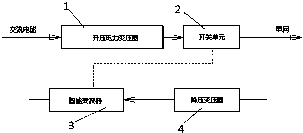 cn207994636u_一种用于太阳能发电的节能型逆变升压成套装置有效