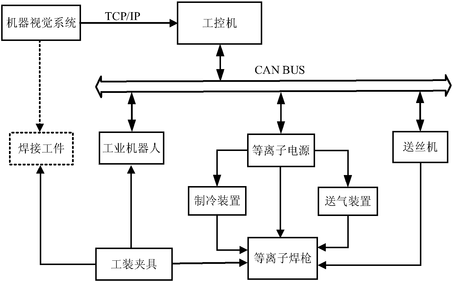 cn207997059u_铝合金机器人变极性等离子弧智能穿孔焊接系统有效